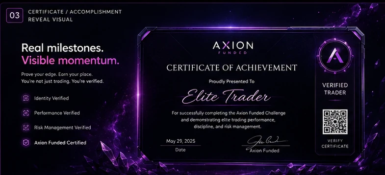 Certificate verified Axion concept